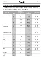 Предварительный просмотр 53 страницы Pando PHM-950 User Manual