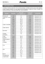 Предварительный просмотр 91 страницы Pando PHM-950 User Manual