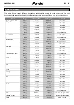 Предварительный просмотр 125 страницы Pando PHM-950 User Manual