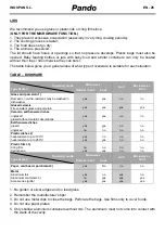 Предварительный просмотр 132 страницы Pando PHM-950 User Manual