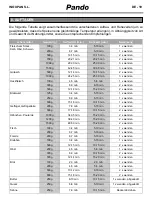 Предварительный просмотр 159 страницы Pando PHM-950 User Manual