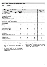 Предварительный просмотр 87 страницы Pando PHM9500 User Manual