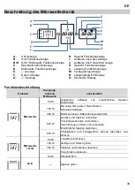 Предварительный просмотр 101 страницы Pando PHM9500 User Manual