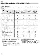 Предварительный просмотр 116 страницы Pando PHM9500 User Manual