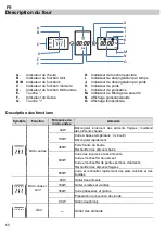 Предварительный просмотр 130 страницы Pando PHM9500 User Manual