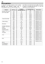 Предварительный просмотр 138 страницы Pando PHM9500 User Manual