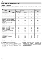 Предварительный просмотр 144 страницы Pando PHM9500 User Manual