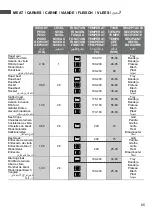 Preview for 229 page of Pando PHTV-942 User Manual