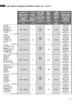 Preview for 241 page of Pando PHTV-942 User Manual