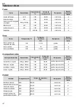 Preview for 48 page of Pando PHV9400 Instruction Manual