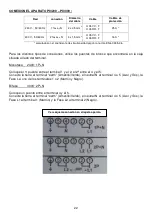 Preview for 22 page of Pando PI3200 Instructions Of Use