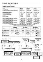 Preview for 30 page of Pando PI3200 Instructions Of Use