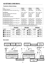 Preview for 100 page of Pando PI3200 Instructions Of Use