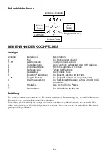 Preview for 101 page of Pando PI3200 Instructions Of Use