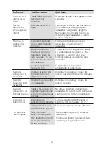 Предварительный просмотр 37 страницы Pando PLB-7160 Manual