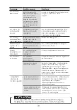 Предварительный просмотр 38 страницы Pando PLB-7160 Manual