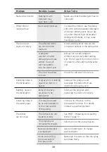 Предварительный просмотр 38 страницы Pando PLT-7460 Installation And User Manual