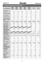 Preview for 193 page of Pando PVMAV 45-18 User And Installation Manual