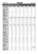 Preview for 194 page of Pando PVMAV 45-18 User And Installation Manual