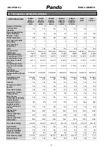 Preview for 268 page of Pando PVMAV 45-18 User And Installation Manual