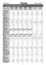 Preview for 269 page of Pando PVMAV 45-18 User And Installation Manual