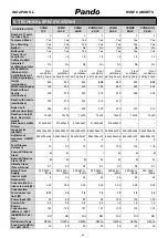 Preview for 271 page of Pando PVMAV 45-18 User And Installation Manual