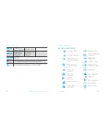 Preview for 7 page of Pandora DXL 1100L Manual