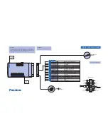 Preview for 11 page of Pandora DXL-1820L User Manual