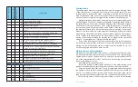 Preview for 4 page of Pandora Mini V4 Manual