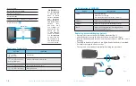 Preview for 6 page of Pandora Mini V4 Manual