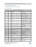 Preview for 13 page of Pandrive PD42-1270 TMCL Firmware User Manual