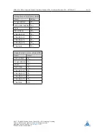 Preview for 30 page of Pandrive PD42-1270 TMCL Firmware User Manual