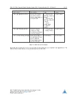 Preview for 55 page of Pandrive PD42-1270 TMCL Firmware User Manual