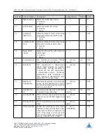 Preview for 57 page of Pandrive PD42-1270 TMCL Firmware User Manual