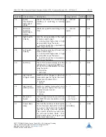 Preview for 58 page of Pandrive PD42-1270 TMCL Firmware User Manual