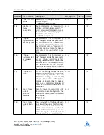 Preview for 60 page of Pandrive PD42-1270 TMCL Firmware User Manual