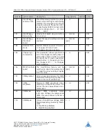 Preview for 62 page of Pandrive PD42-1270 TMCL Firmware User Manual