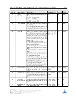 Preview for 63 page of Pandrive PD42-1270 TMCL Firmware User Manual