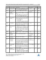 Preview for 64 page of Pandrive PD42-1270 TMCL Firmware User Manual