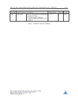 Preview for 65 page of Pandrive PD42-1270 TMCL Firmware User Manual