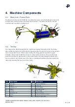 Предварительный просмотр 21 страницы PANDROL CD200 IQ Operation And Maintenance Manual