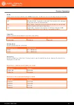 Preview for 24 page of Panduit AT-HDVS-CAM-HDMI-BK Manuals