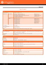 Предварительный просмотр 48 страницы Panduit Atlona AT-DISP-CTRL User Manual