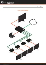 Preview for 9 page of Panduit ATLONA AT-HDR-CAT-4EDLA Manual