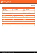 Preview for 25 page of Panduit Atlona AT-HDVS-150-KIT Manual