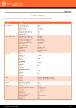 Предварительный просмотр 36 страницы Panduit Atlona AT-HDVS-210H-TX-WP Manual