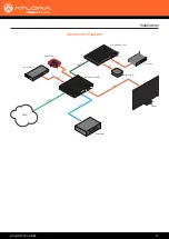 Preview for 13 page of Panduit Atlona AT-JUNO-451-HDBT Manual