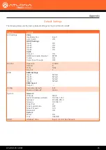 Preview for 45 page of Panduit Atlona AT-JUNO-451-HDBT Manual