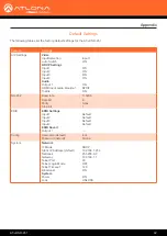 Preview for 42 page of Panduit Atlona AT-JUNO-451 Manual