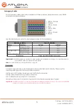 Preview for 5 page of Panduit ATLONA AT-UHD-CLSO-601 User Manual